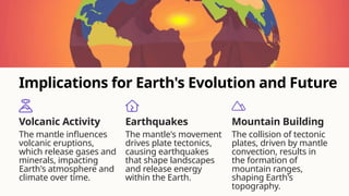 Implications for Earth's Evolution and Future
Volcanic Activity
The mantle influences
volcanic eruptions,
which release gases and
minerals, impacting
Earth's atmosphere and
climate over time.
Earthquakes
The mantle's movement
drives plate tectonics,
causing earthquakes
that shape landscapes
and release energy
within the Earth.
Mountain Building
The collision of tectonic
plates, driven by mantle
convection, results in
the formation of
mountain ranges,
shaping Earth's
topography.
 