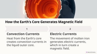 How the Earth's Core Generates Magnetic Field
Convection Currents
Heat from the Earth's core
creates convection currents in
the liquid outer core.
Electric Currents
The movement of molten iron
generates electric currents,
which in turn create a
magnetic field.
 