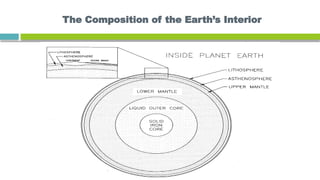 The Composition of the Earth’s Interior
 