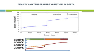 DENSITY AND TEMPERATURE VARIATION IN DEPTH
 