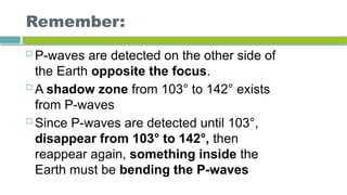 Remember:
 P-waves are detected on the other side of
the Earth opposite the focus.
 A shadow zone from 103° to 142° exists
from P-waves
 Since P-waves are detected until 103°,
disappear from 103° to 142°, then
reappear again, something inside the
Earth must be bending the P-waves
 