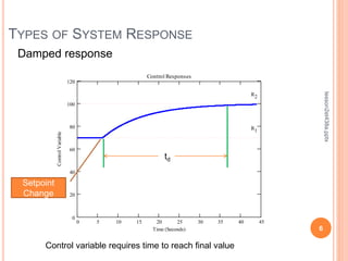 TYPES OF SYSTEM RESPONSE
6
lesson2et438a.pptx
Damped response
0 5 10 15 20 25 30 35 40 45
0
20
40
60
80
100
120
Control Responses
Time (Seconds)
Control
Variable
R1
R2
Setpoint
Change
td
Control variable requires time to reach final value
 