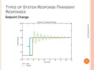 TYPES OF SYSTEM RESPONSE-TRANSIENT
RESPONSES
7
lesson2et438a.pptx
0 5 10 15 20 25 30 35 40 45
20
40
60
80
100
120
Ideal
Typical
Response To Setpoint Changes
Time (Sec)
Control
Outputs
Setpoint Change
 