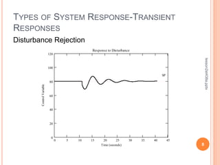 TYPES OF SYSTEM RESPONSE-TRANSIENT
RESPONSES
8
lesson2et438a.pptx
Disturbance Rejection
0 5 10 15 20 25 30 35 40 45
0
20
40
60
80
100
120
Response to Disturbance
Time (seconds)
Control
Variable
SP
 