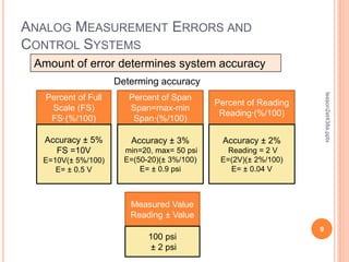 ANALOG MEASUREMENT ERRORS AND
CONTROL SYSTEMS
9
lesson2et438a.pptx
Amount of error determines system accuracy
Determing accuracy
Measured Value
Reading ± Value
100 psi
± 2 psi
Percent of Full
Scale (FS)
FS∙(%/100)
Accuracy ± 5%
FS =10V
E=10V(± 5%/100)
E= ± 0.5 V
Percent of Span
Span=max-min
Span∙(%/100)
Accuracy ± 3%
min=20, max= 50 psi
E=(50-20)(± 3%/100)
E= ± 0.9 psi
Percent of Reading
Reading∙(%/100)
Accuracy ± 2%
Reading = 2 V
E=(2V)(± 2%/100)
E= ± 0.04 V
 