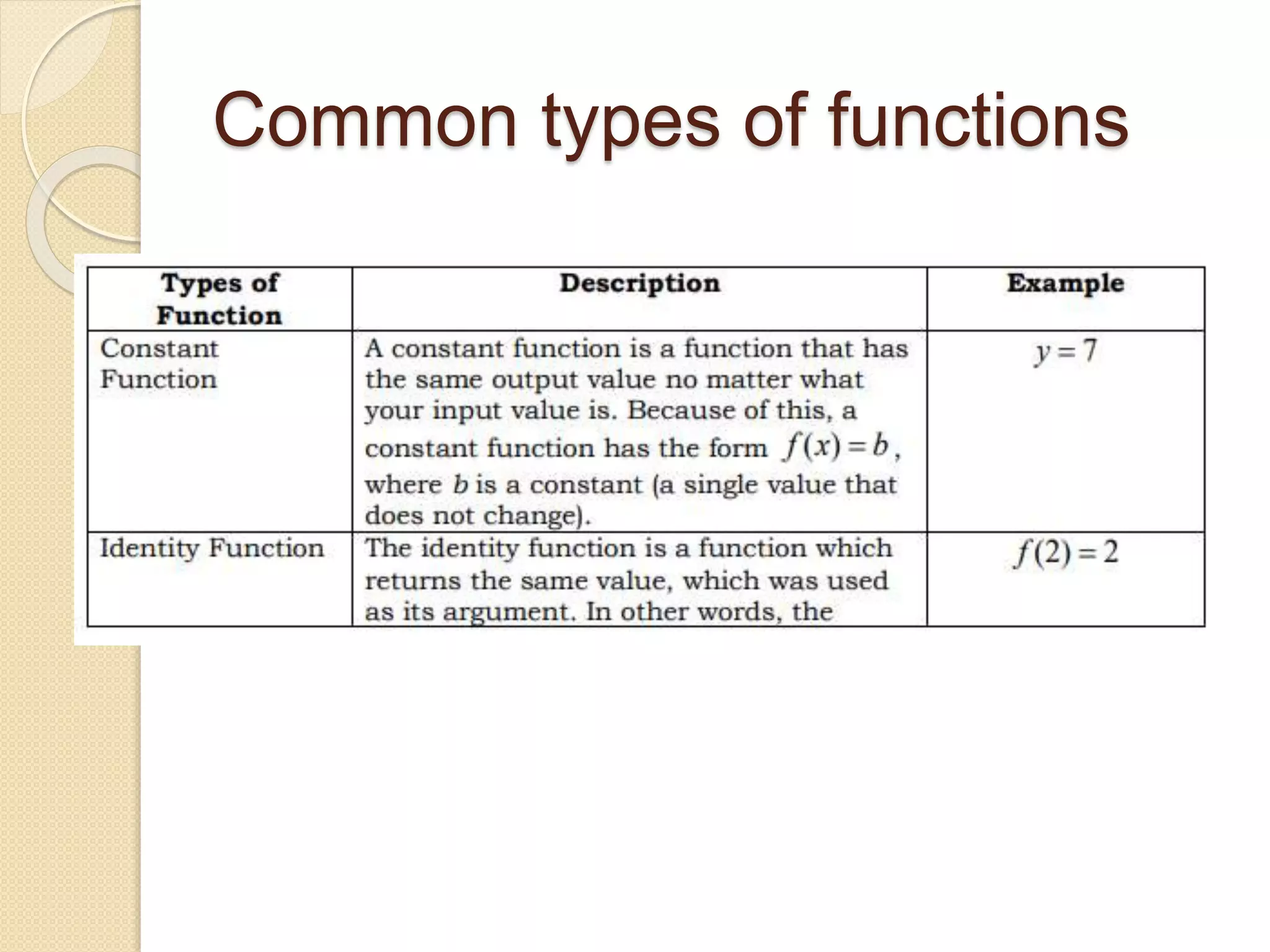 Common types of functions