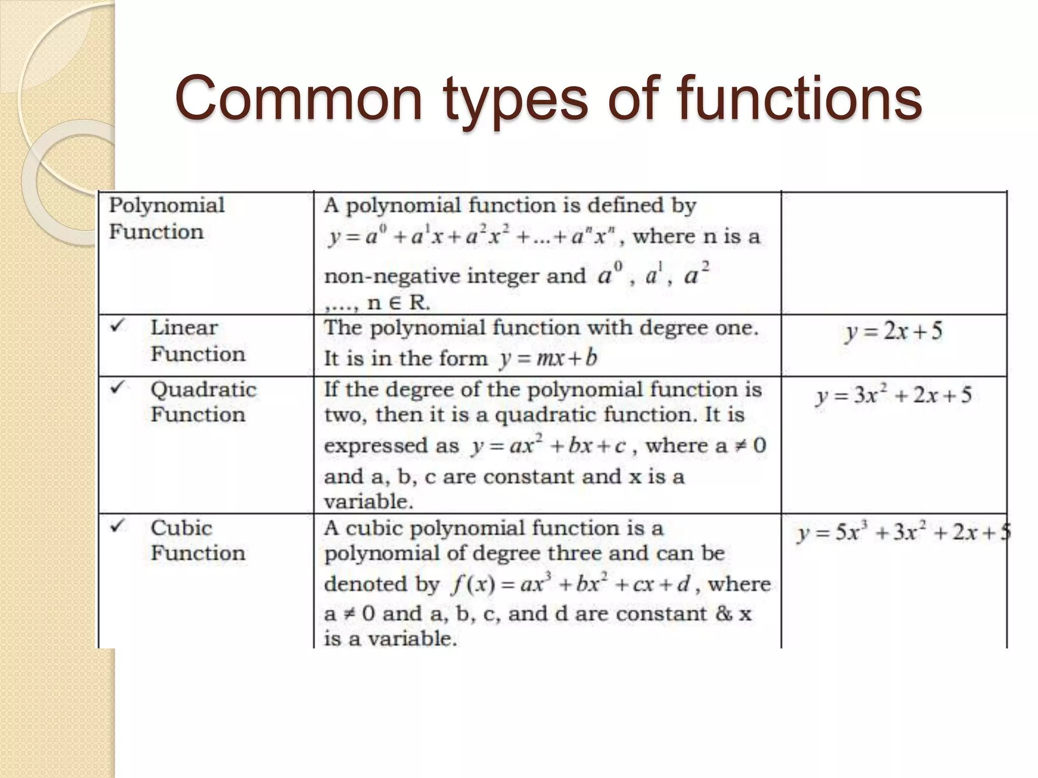 Common types of functions