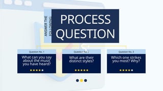 PROCESS
QUESTION
S:
ANSWER
THE
FOLLOWING:
What can you say
about the music
you have heard?
Question No. 1 Question No. 2 Question No. 3
What are their
distinct styles?
Which one strikes
you most? Why?
 