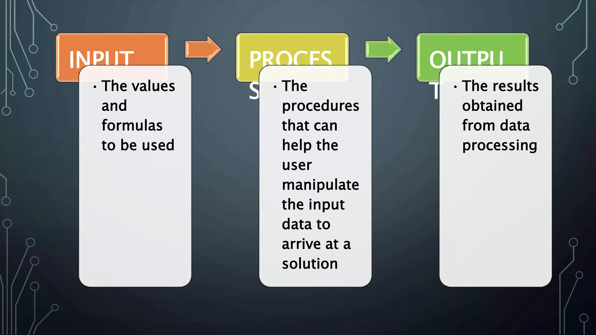 INPUT
•The values
and
formulas
to be used
PROCES
S •The
procedures
that can
help the
user
manipulate
the input
data to
arrive at a
solution
OUTPU
T •The results
obtained
from data
processing
 