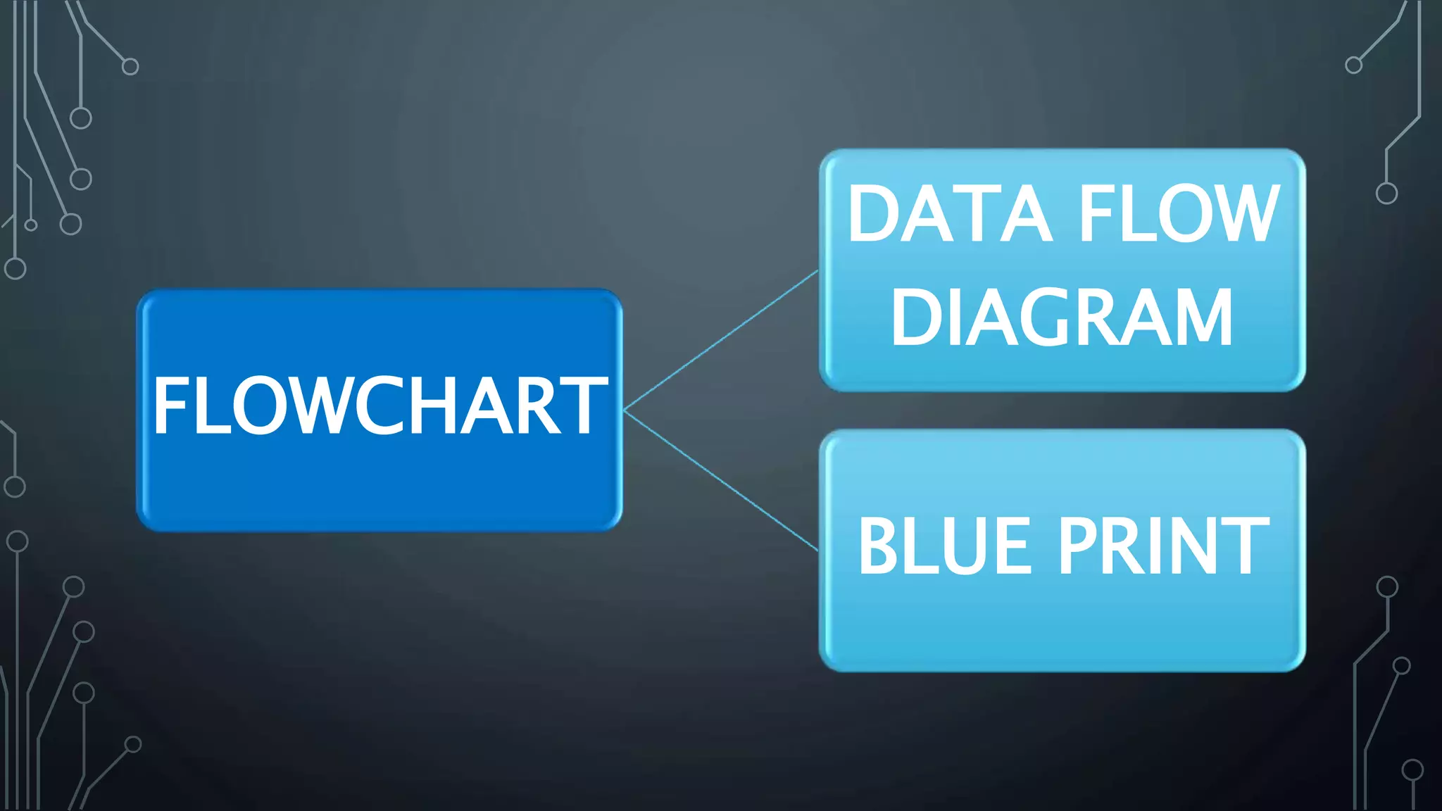 Introduction to Flowchart | PPTX