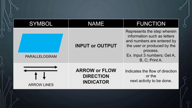 Introduction to Flowchart | PPTX