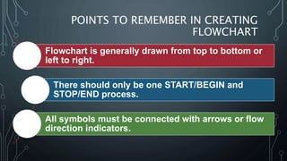 Introduction to Flowchart | PPTX