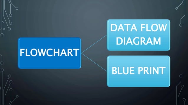 Introduction to Flowchart | PPTX