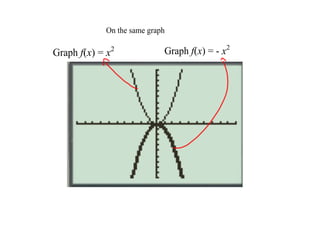 On the same graph

Graph f(x) = x   2          Graph f(x) = ­ x2
 