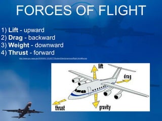 FORCES OF FLIGHT
1) Lift - upward
2) Drag - backward
3) Weight - downward
4) Thrust - forward
http://www.grc.nasa.gov/WWW/K-12/UEET/StudentSite/dynamicsofflight.html#forces
 