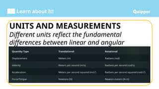 Learn about It!
UNITS AND MEASUREMENTS
Different units reflect the fundamental
differences between linear and angular
measurements.
 