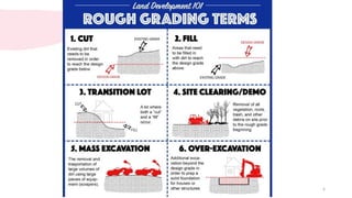 Lesson 2 in Landscape Installation and Maintenance NC rough grading.pptx