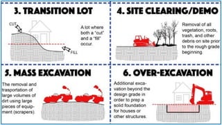 Lesson 2 in Landscape Installation and Maintenance NC rough grading.pptx