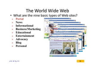 The World Wide Web

• What are the nine basic types of Web sites?










Portal
News
Informational
Business/Marketing
Educational
Entertainment
Advocacy
Blog
Personal

p. 82 – 84 Fig. 2-14

Next

 
