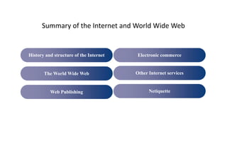 Summary of the Internet and World Wide Web

History and structure of the Internet

Electronic commerce

The World Wide Web

Other Internet services

Web Publishing

Netiquette

 