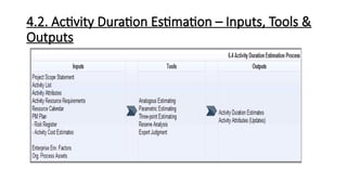 explain the key concepts of project time management, plan and sequence ...