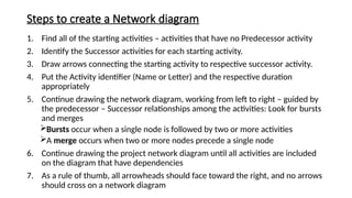 explain the key concepts of project time management, plan and sequence ...