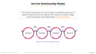 Key concepts of service management.pdf