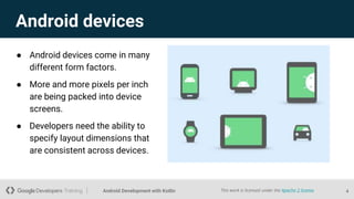 Android Space Layout Android Layouts | PPTX