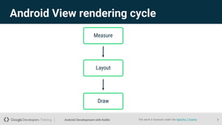 Android Rendering Layer Android Layouts | PPTX