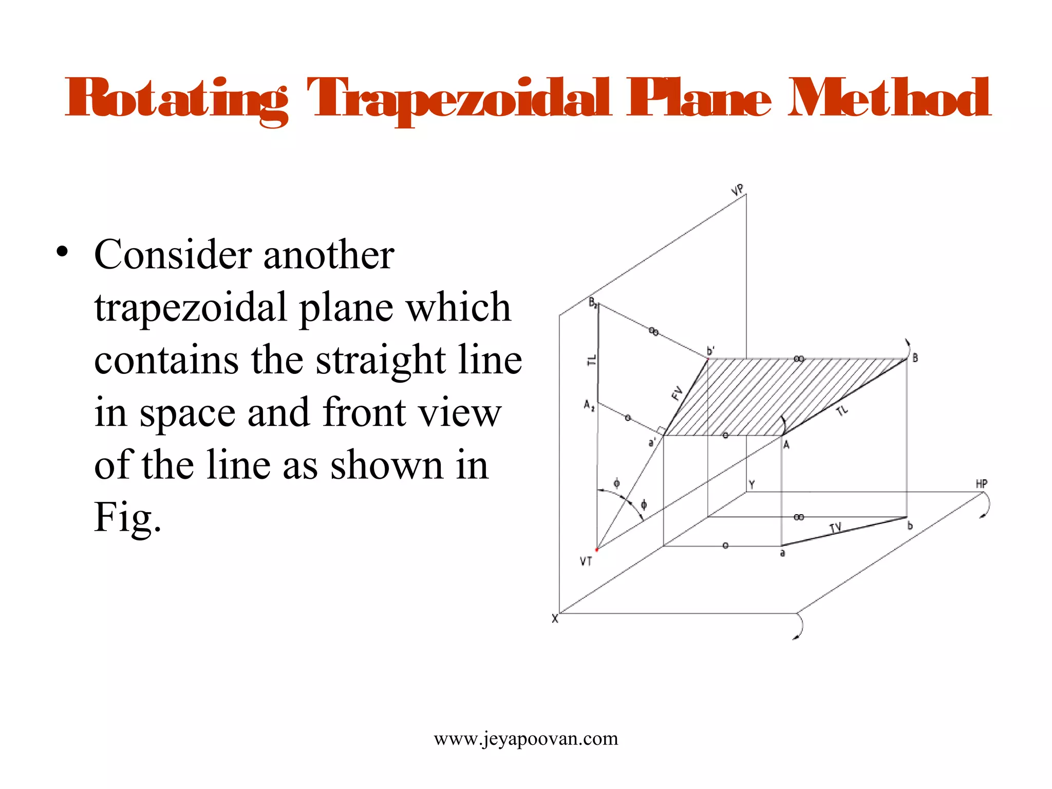 Rotating Trapezoidal Plane Method
• Consider another
trapezoidal plane which
contains the straight line
in space and front view
of the line as shown in
Fig.
www.jeyapoovan.com
 