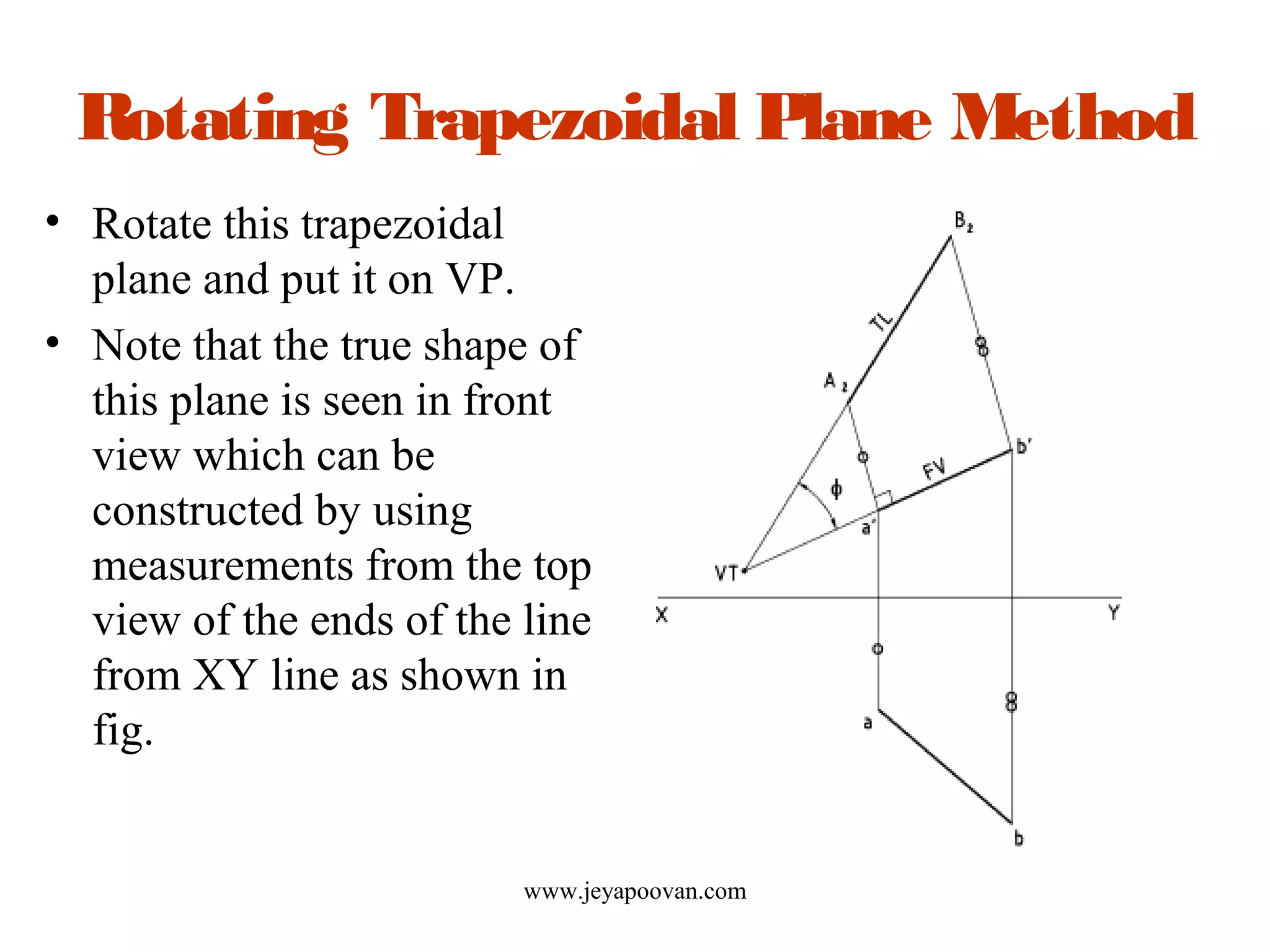 Rotating Trapezoidal Plane Method
• Rotate this trapezoidal
plane and put it on VP.
• Note that the true shape of
this plane is seen in front
view which can be
constructed by using
measurements from the top
view of the ends of the line
from XY line as shown in
fig.
www.jeyapoovan.com
 