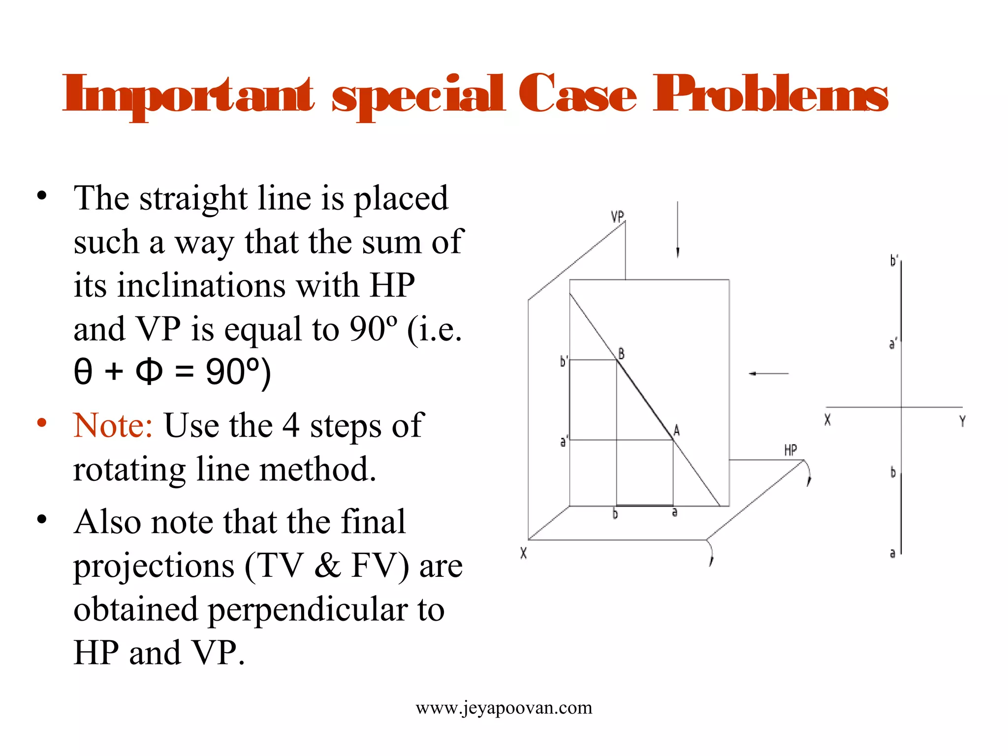 Important special Case Problems
• The straight line is placed
such a way that the sum of
its inclinations with HP
and VP is equal to 90º (i.e.
θ + Φ = 90º)
• Note: Use the 4 steps of
rotating line method.
• Also note that the final
projections (TV & FV) are
obtained perpendicular to
HP and VP.
www.jeyapoovan.com
 