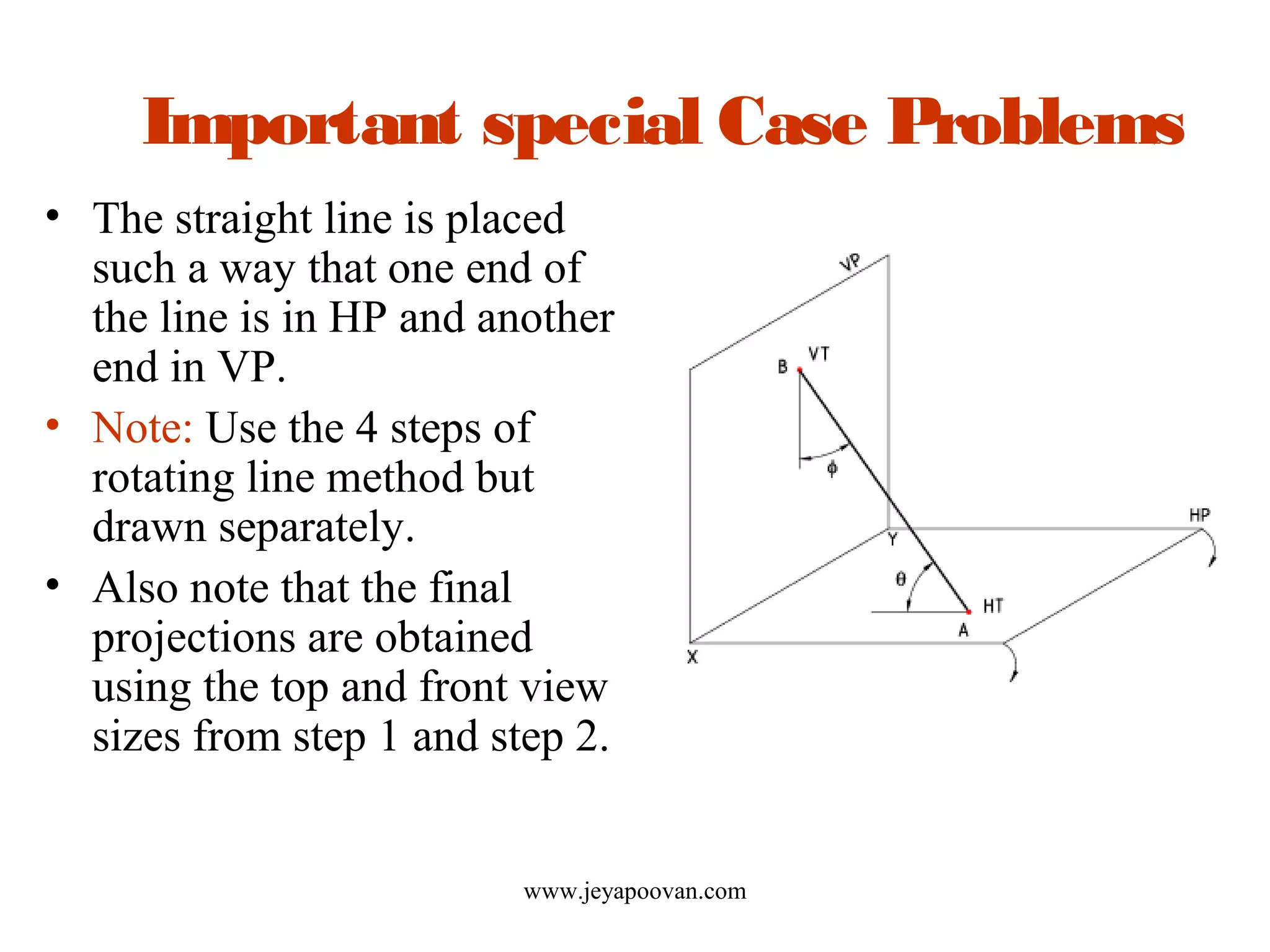 Important special Case Problems
• The straight line is placed
such a way that one end of
the line is in HP and another
end in VP.
• Note: Use the 4 steps of
rotating line method but
drawn separately.
• Also note that the final
projections are obtained
using the top and front view
sizes from step 1 and step 2.
www.jeyapoovan.com
 
