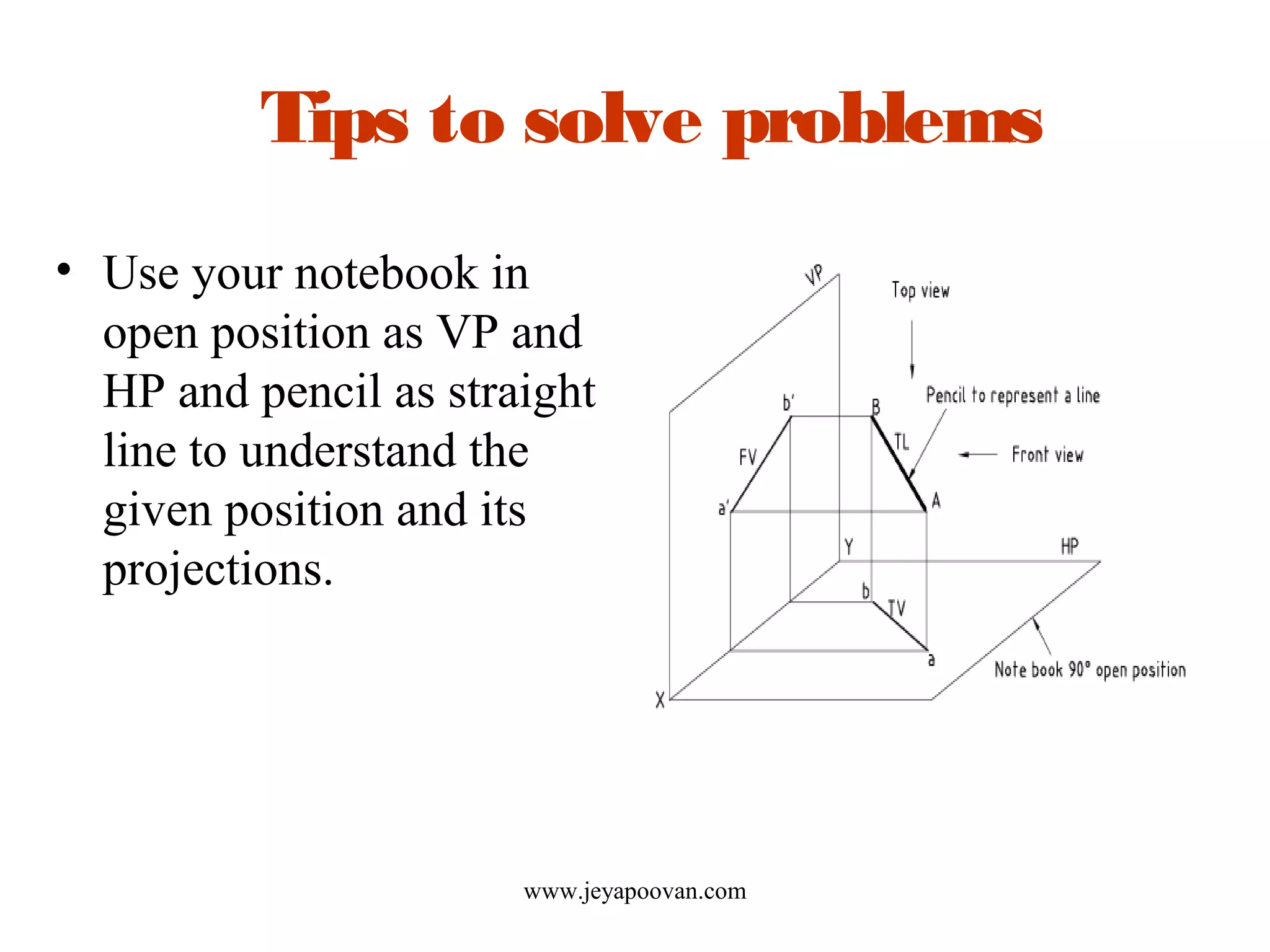 Tips to solve problems
• Use your notebook in
open position as VP and
HP and pencil as straight
line to understand the
given position and its
projections.
www.jeyapoovan.com
 