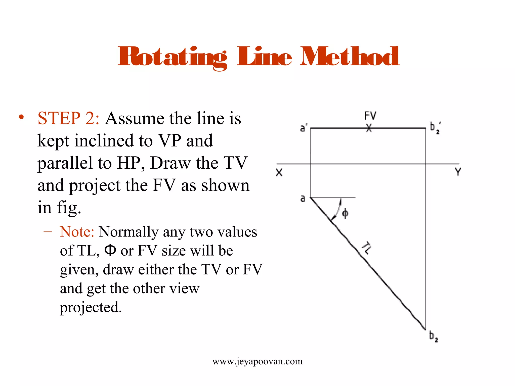 Rotating Line Method
• STEP 2: Assume the line is
kept inclined to VP and
parallel to HP, Draw the TV
and project the FV as shown
in fig.
– Note: Normally any two values
of TL, Φ or FV size will be
given, draw either the TV or FV
and get the other view
projected.
www.jeyapoovan.com
 
