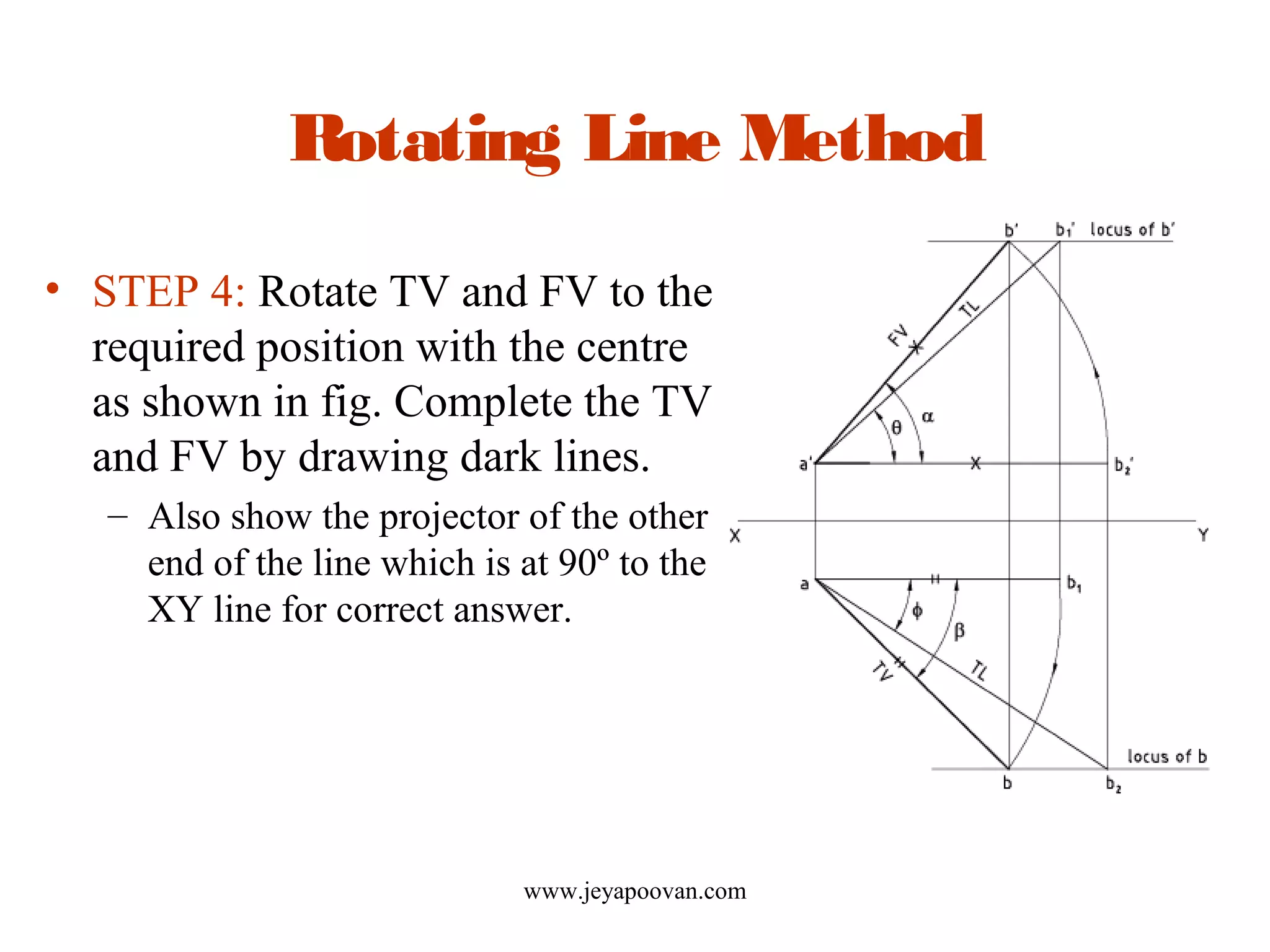 Rotating Line Method
• STEP 4: Rotate TV and FV to the
required position with the centre
as shown in fig. Complete the TV
and FV by drawing dark lines.
– Also show the projector of the other
end of the line which is at 90º to the
XY line for correct answer.
www.jeyapoovan.com
 