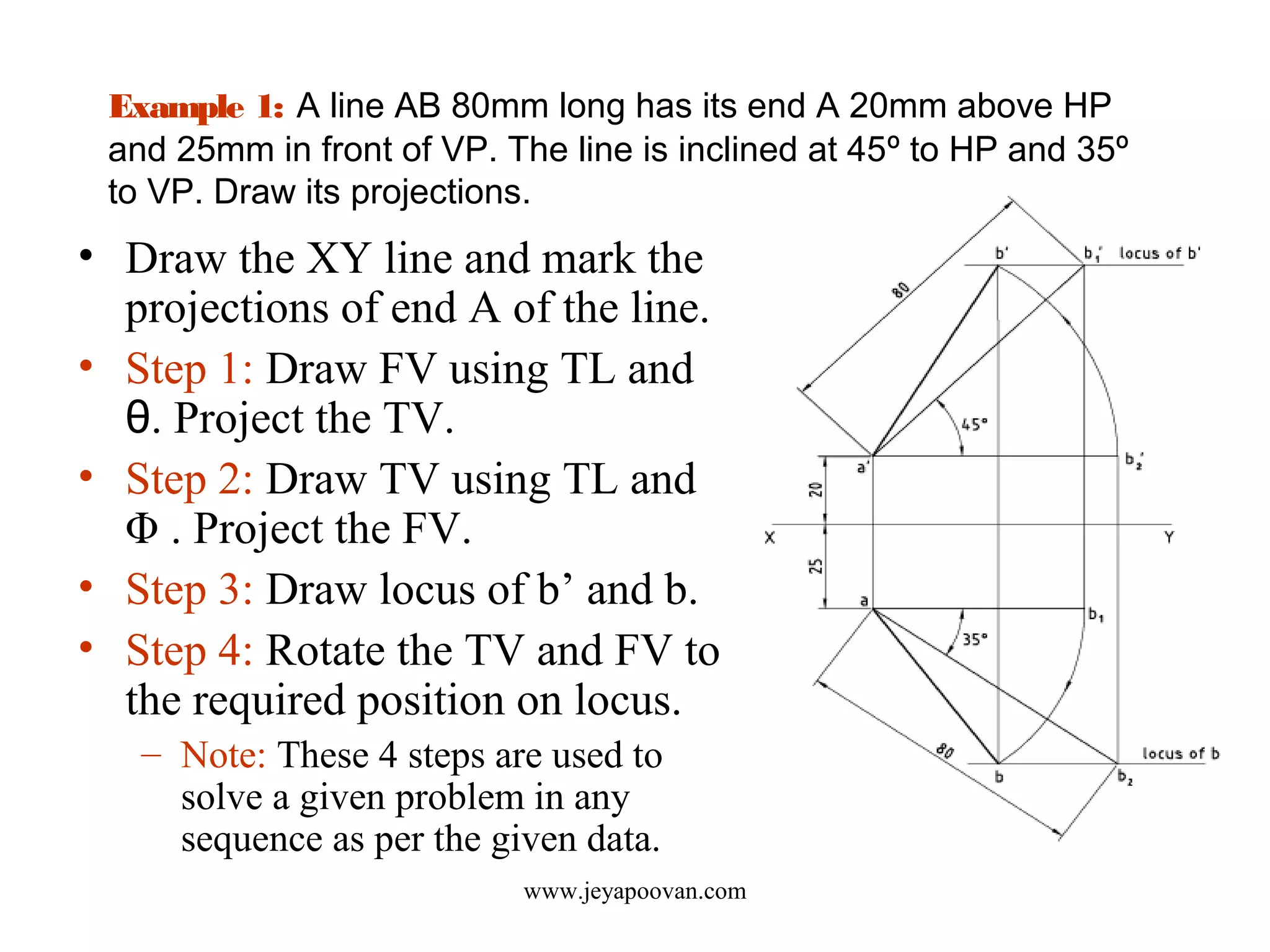 Example 1: A line AB 80mm long has its end A 20mm above HP
and 25mm in front of VP. The line is inclined at 45º to HP and 35º
to VP. Draw its projections.
• Draw the XY line and mark the
projections of end A of the line.
• Step 1: Draw FV using TL and
θ. Project the TV.
• Step 2: Draw TV using TL and
Φ . Project the FV.
• Step 3: Draw locus of b’ and b.
• Step 4: Rotate the TV and FV to
the required position on locus.
– Note: These 4 steps are used to
solve a given problem in any
sequence as per the given data.
www.jeyapoovan.com
 