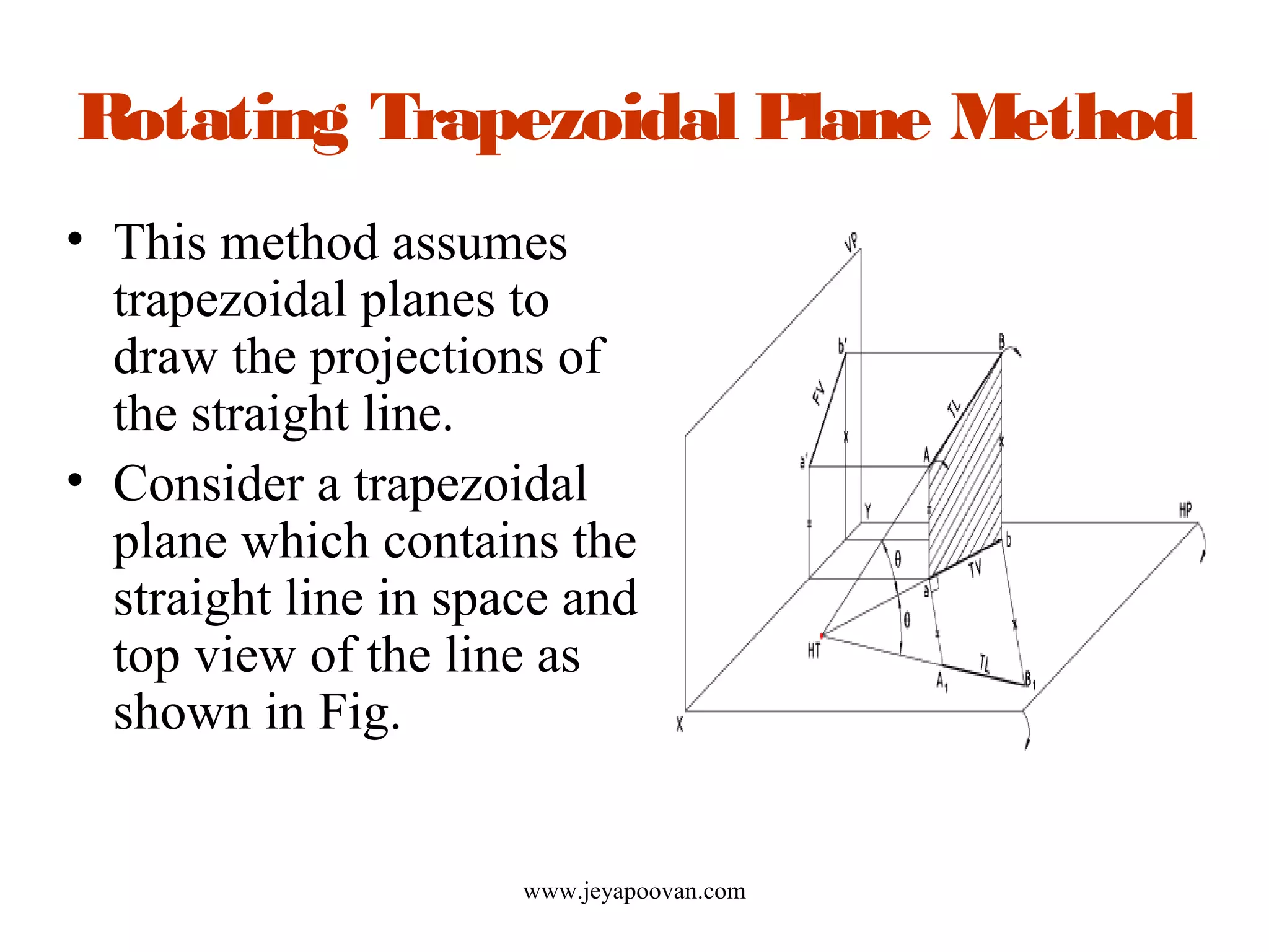 Rotating Trapezoidal Plane Method
• This method assumes
trapezoidal planes to
draw the projections of
the straight line.
• Consider a trapezoidal
plane which contains the
straight line in space and
top view of the line as
shown in Fig.
www.jeyapoovan.com
 