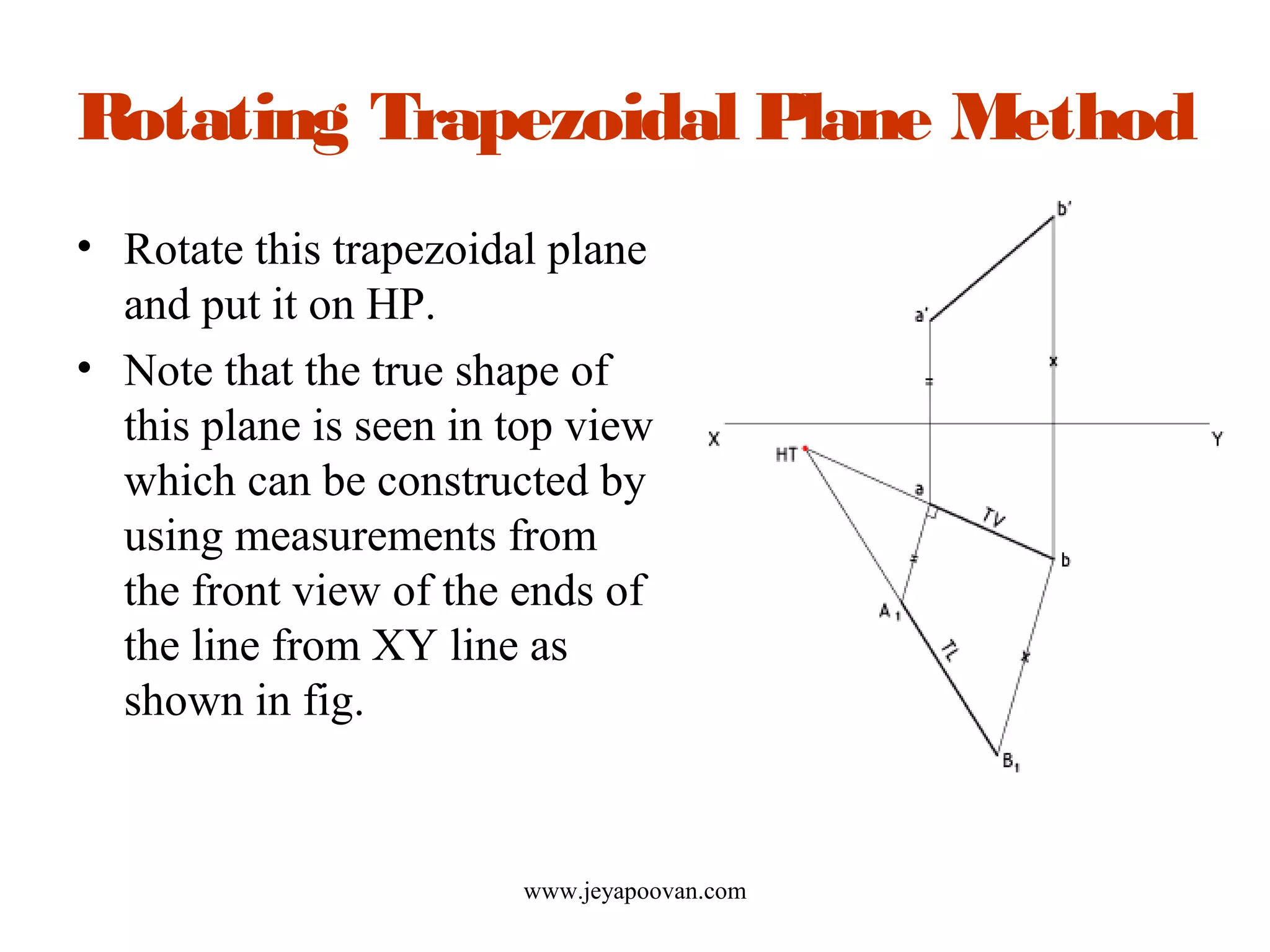 Rotating Trapezoidal Plane Method
• Rotate this trapezoidal plane
and put it on HP.
• Note that the true shape of
this plane is seen in top view
which can be constructed by
using measurements from
the front view of the ends of
the line from XY line as
shown in fig.
www.jeyapoovan.com
 