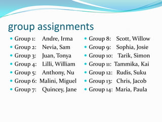 group assignments
 Group 1:    Andre, Irma       Group 8:     Scott, Willow
 Group 2:    Nevia, Sam          Group 9: Sophia, Josie
 Group 3:    Juan, Tonya         Group 10: Tarik, Simon
 Group 4:    Lilli, William      Group 11: Tammika, Kai
 Group 5:    Anthony, Nu         Group 12: Rudis, Suku
 Group 6:   Malini, Miguel       Group 13: Chris, Jacob
 Group 7:    Quincey, Jane       Group 14: Maria, Paula
 