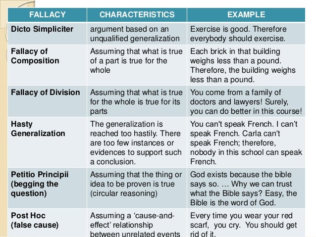 Lesson 2 methods of philosophizing