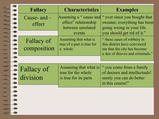 LESSON 2 METHODS OF PHILOSOPhyHIZING.ppt