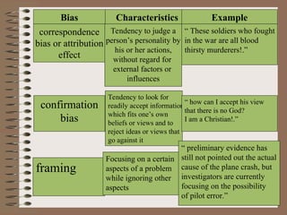 LESSON 2 METHODS OF PHILOSOPhyHIZING.ppt