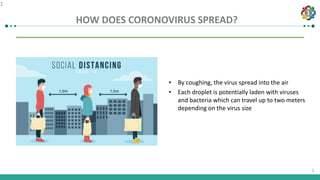 1
1
HOW DOES CORONOVIRUS SPREAD?
• By coughing, the virus spread into the air
• Each droplet is potentially laden with viruses
and bacteria which can travel up to two meters
depending on the virus size
1
 