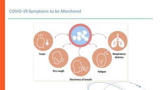 COVID-19 Symptoms to be Monitored
 