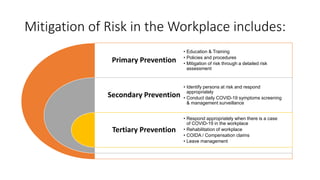 Mitigation of Risk in the Workplace includes:
Primary Prevention
Secondary Prevention
Tertiary Prevention
• Education & Training
• Policies and procedures
• Mitigation of risk through a detailed risk
assessment
• Identify persons at risk and respond
appropriately
• Conduct daily COVID-19 symptoms screening
& management surveillance
• Respond appropriately when there is a case
of COVID-19 in the workplace
• Rehabilitation of workplace
• COIDA / Compensation claims
• Leave management
 