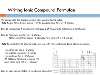 Writing Ionic Compound Formulae
We can predict the charge on many ions using following rules:
Rule 1: Ions formed from Group 1 of the periodic table have a +1 charge.
Rule 2: Ions formed from elements in Groups 2 of the periodic table have a +2 charge.
Rule 3: Aluminum ions have a +3 charge.
Other elements in Group 13 normally form ions with a +3 charge.
Rule 4: Elements in all other groups form ions with various charges. Some common ones are:
- The nitride ion has a –3 charge
- The sulphide ion has a –2 charge
- The oxide ion has a –2 charge
- All halogens (elements in group 17)
form halide ions with a –1 charge.
Look at your periodic table for combining capacities!
 