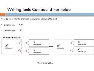 Writing Ionic Compound Formulae
How do we write the chemical formula for calcium chloride ?
- Calcium ion:
- Chlorine ion: Cl-
Ca2+
3rd
method: Puzzle:
Therefore, CaCl2
 
