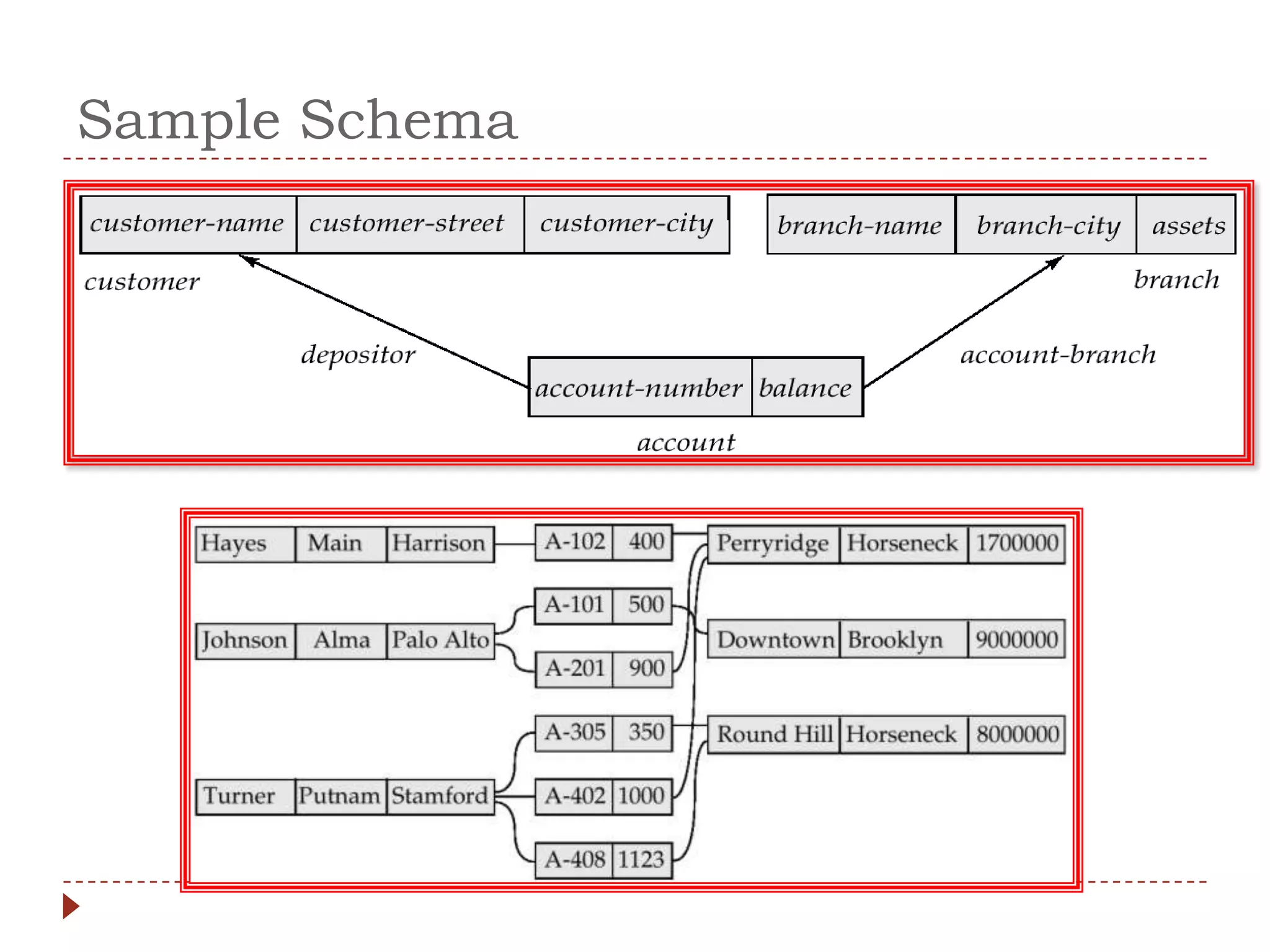Sample Schema
 