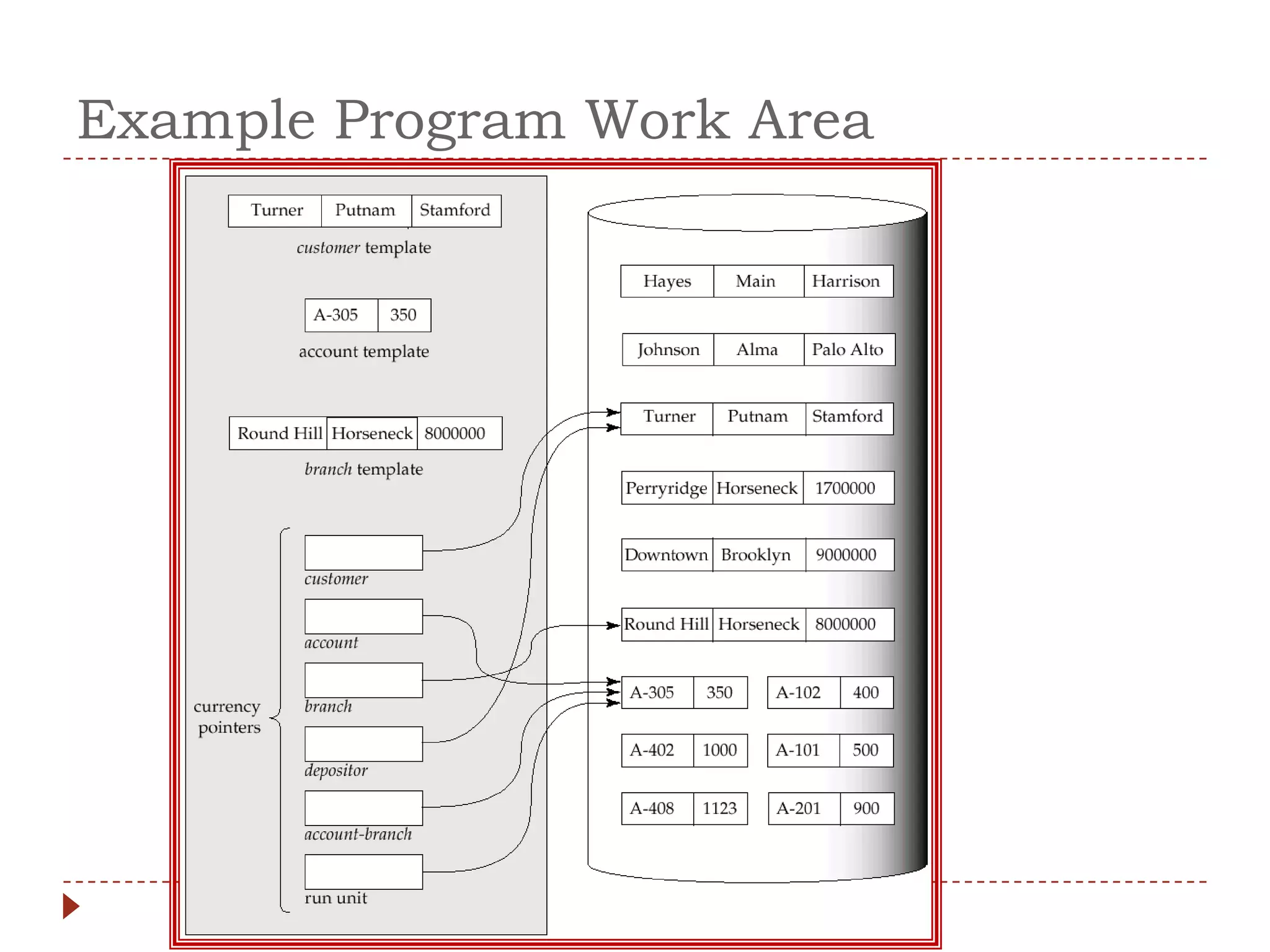 Example Program Work Area
 